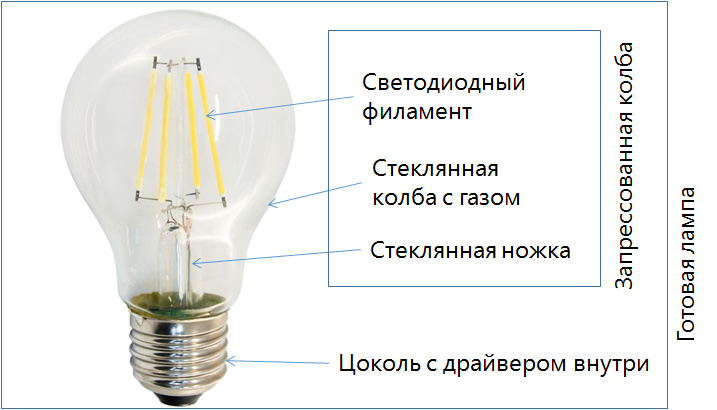 vneshniy-vid-i-ustroystvo-lampy-na-svetodiodnyh-nityah.png