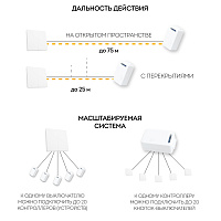 Выключатель беспроводной FERON, TM82 SMART, 7мВт, IP20, двухклавишный, белый 41129 Выключатель беспроводной FERON, TM82 SMART, 7мВт, IP20, двухклавишный, белый 41129
