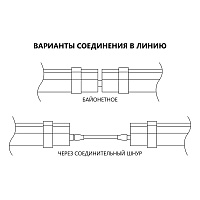 Светильник светодиодный линейный Feron AL5095 IP65 36W 4000K 1210*70*43мм Светильник светодиодный линейный Feron AL5095 IP65 36W 4000K 1210*70*43мм
