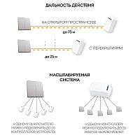 Кнопка-выключатель беспроводной FERON, TM82, 7мВт, IP20, двухклавишный, серебро 41720 Кнопка-выключатель беспроводной FERON, TM82, 7мВт, IP20, двухклавишный, серебро 41720